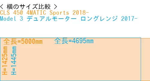 #CLS 450 4MATIC Sports 2018- + Model 3 デュアルモーター ロングレンジ 2017-